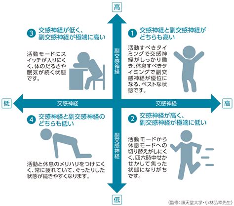 自律神経 一瞬で ツボ ー 心と体のバランスを整える秘訣