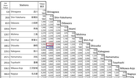 新幹線 精神障害者割引 料金表 ～時空を超えた旅の価値観～